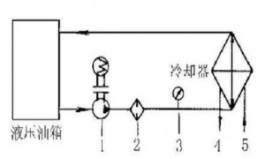 液壓油發熱怎么辦？